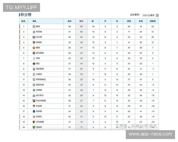 女足英超热度攀升 阿森纳女足强势领跑积分榜 女足英超热度攀升 阿森纳女足强势领跑积分榜